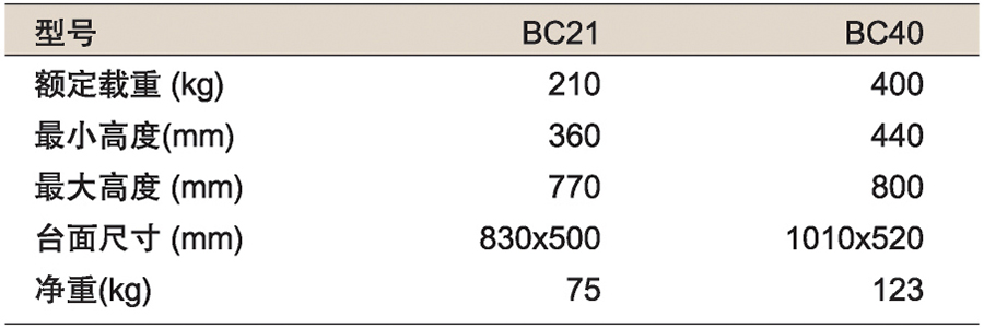 香港最真正最准资料