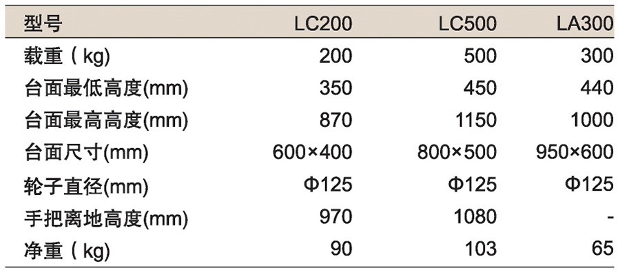 香港最真正最准资料