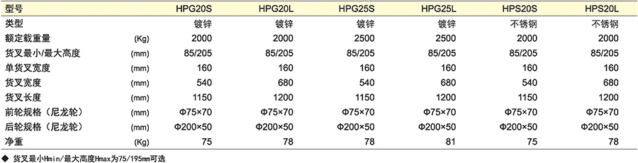 香港最真正最准资料
