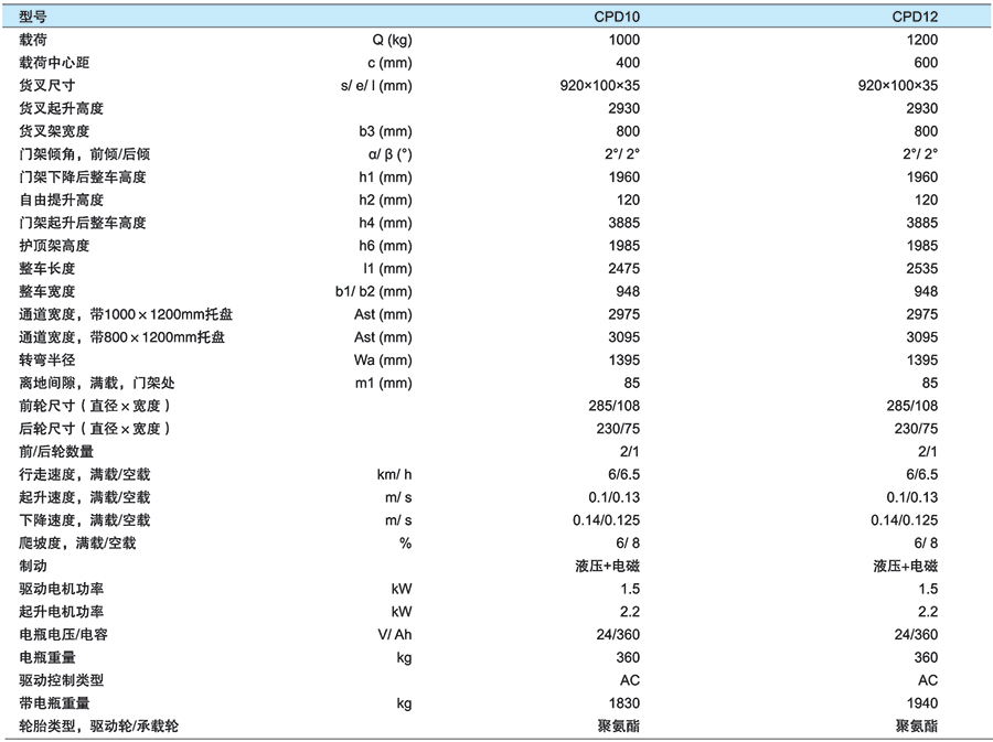香港最真正最准资料