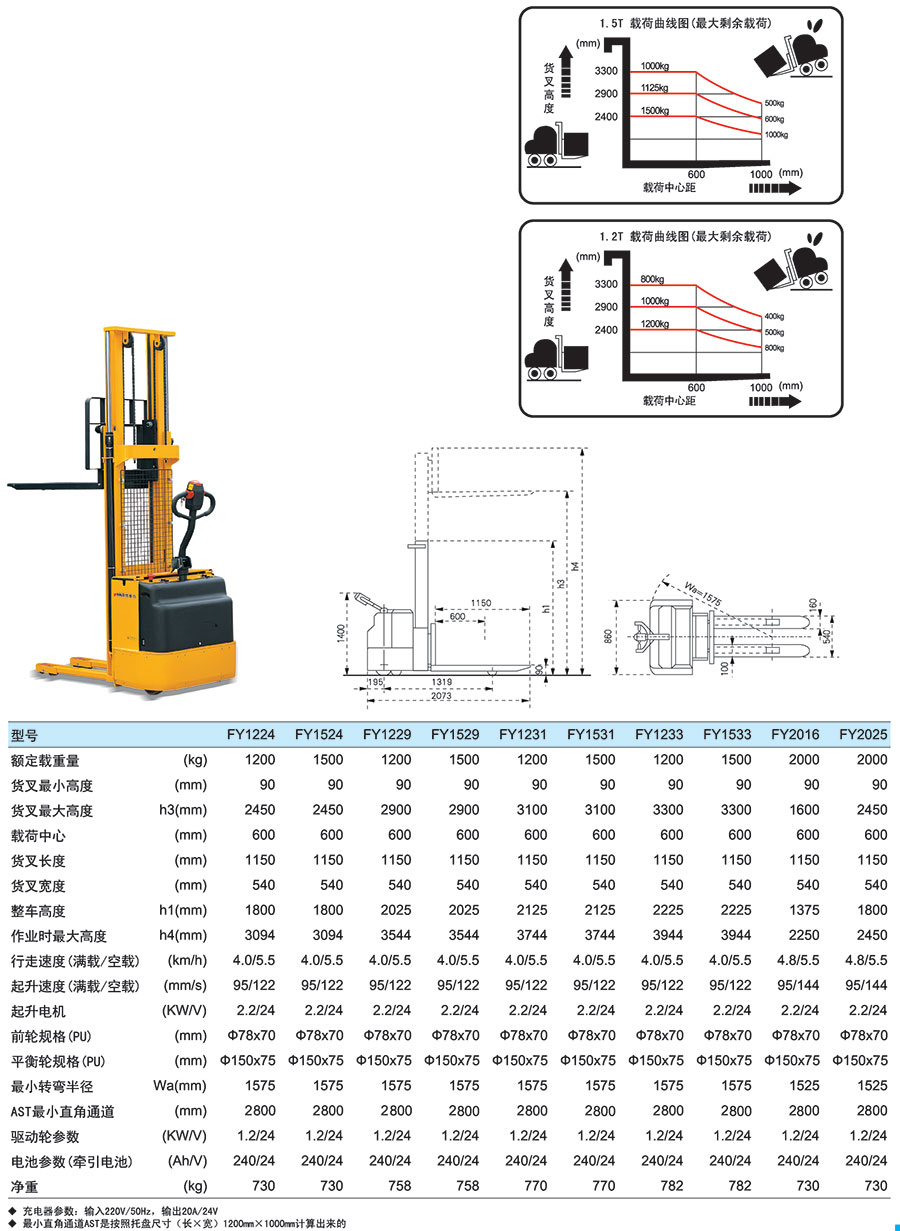香港最真正最准资料