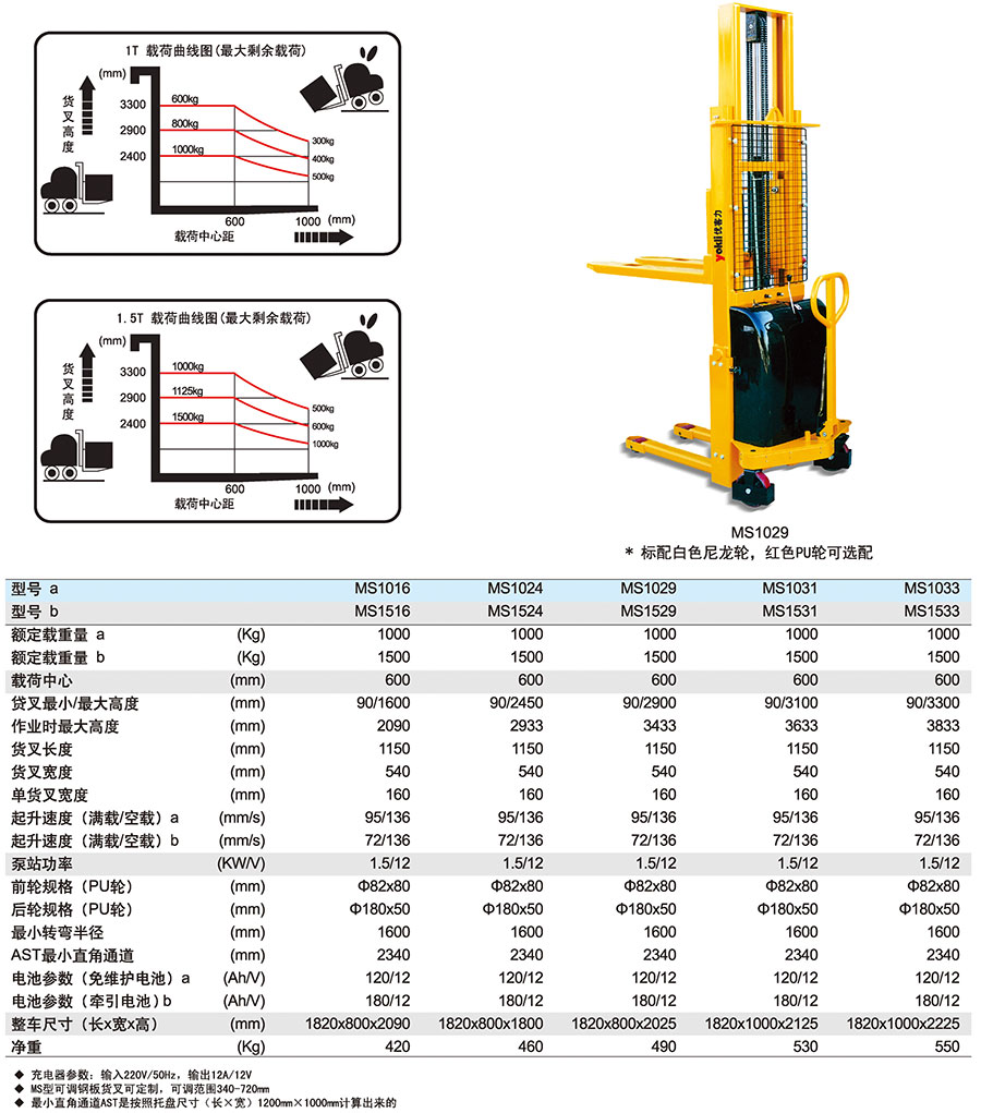 香港最真正最准资料