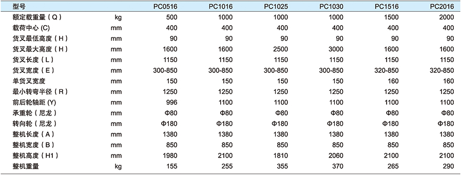 香港最真正最准资料