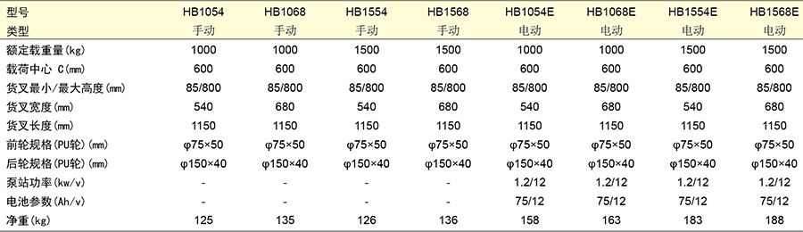 香港最真正最准资料