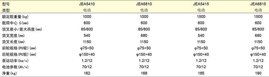 香港最真正最准资料