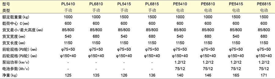 香港最真正最准资料
