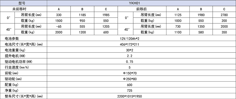 香港最真正最准资料